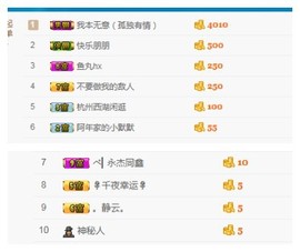 阿年.....主播照片