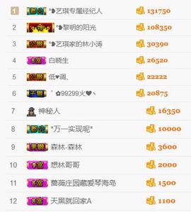 ♚艺琪♚充值代理主播照片