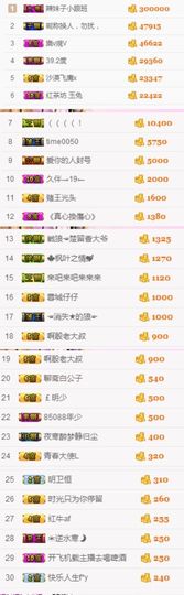 不知道呀……主播照片