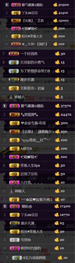 柚子醬～的主播照片