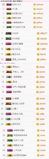 不知道呀……主播照片