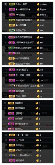 🌺爱我吗，咋们走主播照片