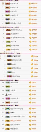 不知道呀……主播照片