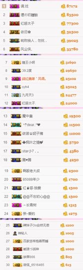 不知道呀……主播照片