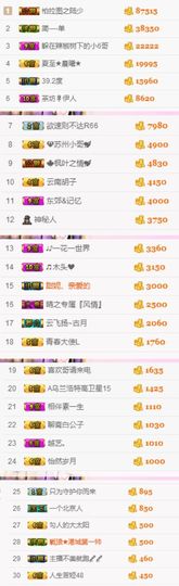不知道呀……主播照片