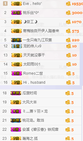 Eve、小脾气主播照片