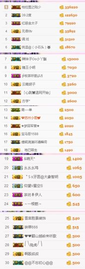 不知道呀……主播照片