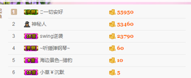嗯哼……！主播照片