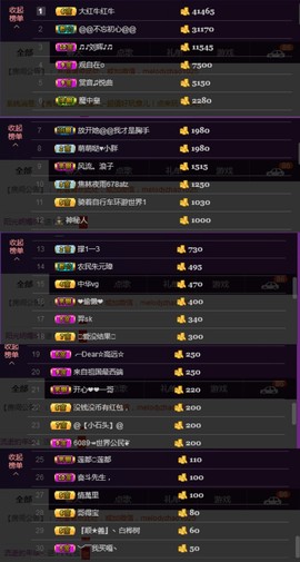 水蜜桃感恩有你主播照片