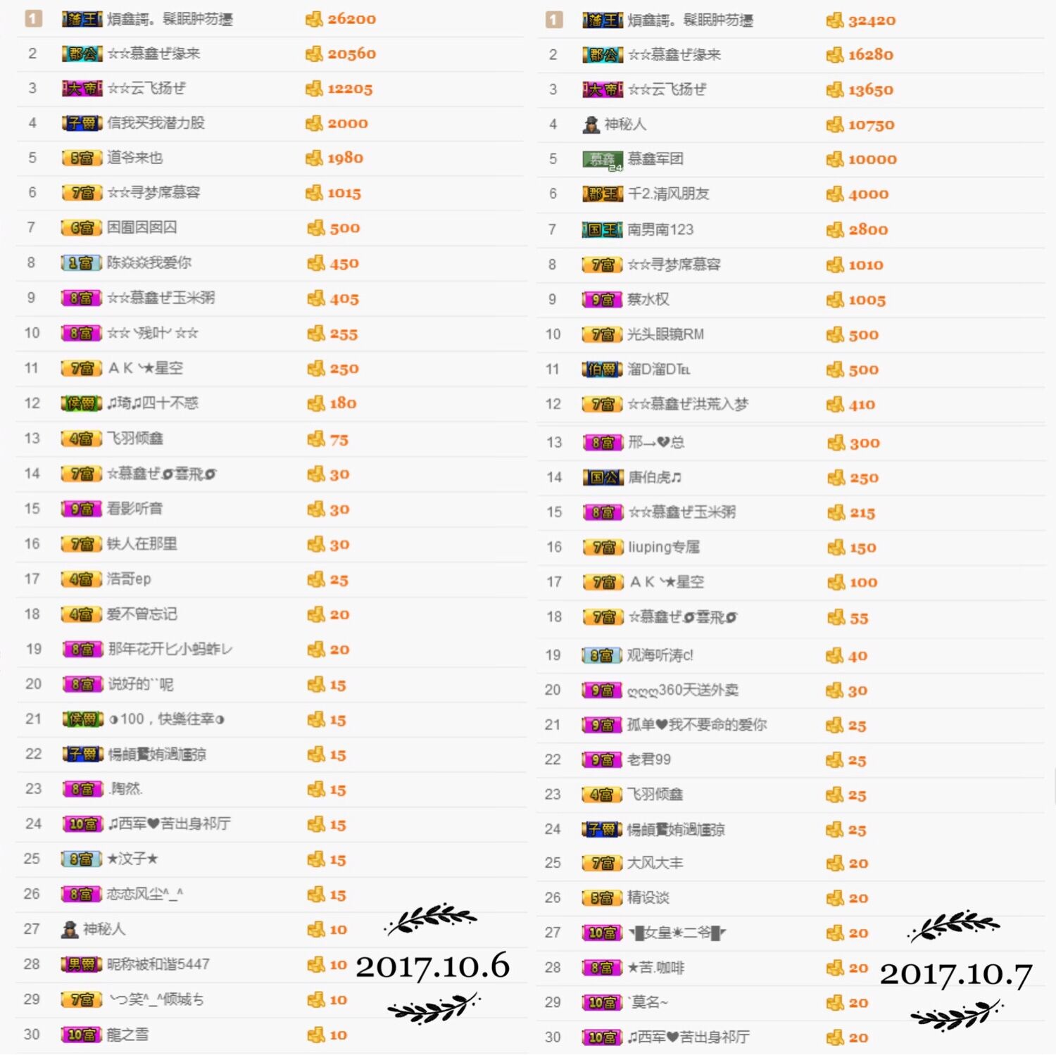 鑫儿～的图片