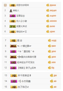 阿年.....主播照片