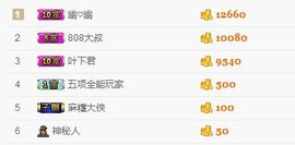 ❁小丸子主播照片
