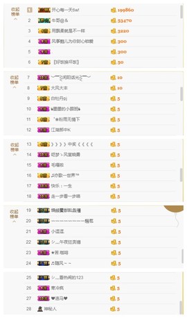 风筝@安安静静做自己主播照片