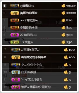 ღ清*欢主播照片