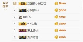 😱……主播照片