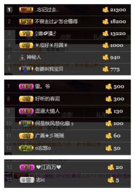 小妮子~主播照片