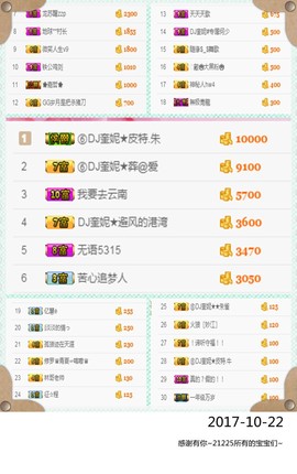 DJ21225主播照片