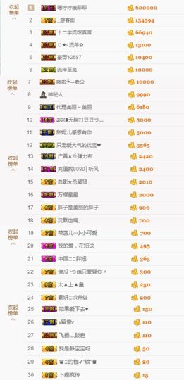大脸.恭祝爱妃公爵主播照片
