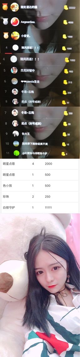 小籠包需要關(guān)心的主播照片