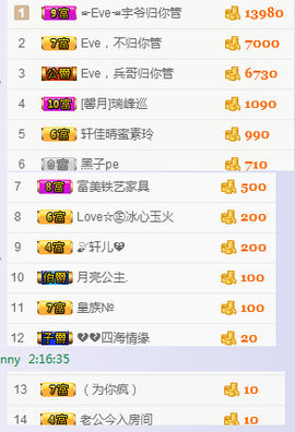 Eve、小脾气主播照片