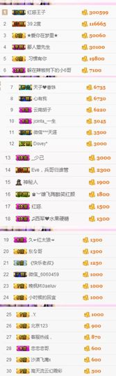 不知道呀……主播照片