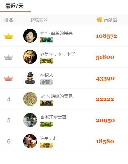 🌙丑颖儿🌙的主播照片