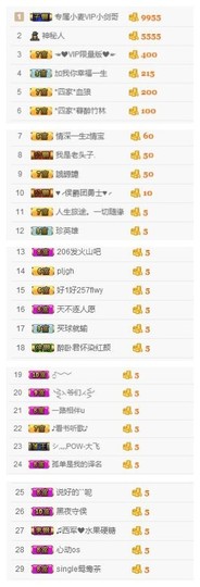 🌺爱我吗，咋们走主播照片