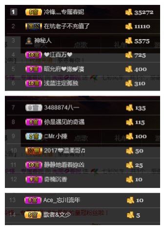 小妮子~主播照片