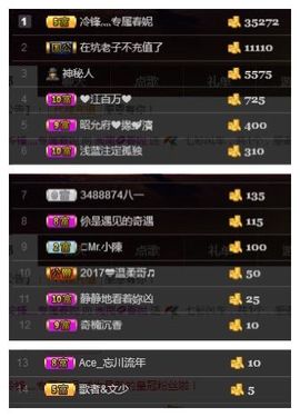 小妮子~主播照片