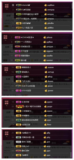 九小九，主播照片