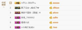 😱……主播照片