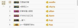 昵称违规，请重新修改主播照片