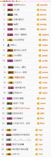 不知道呀……主播照片