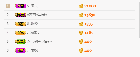 ღ媛来是你阿的主播照片