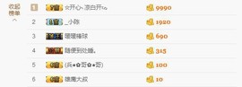😱……主播照片