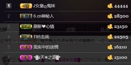 ◥▇摇滚☀女皇▇◤主播照片