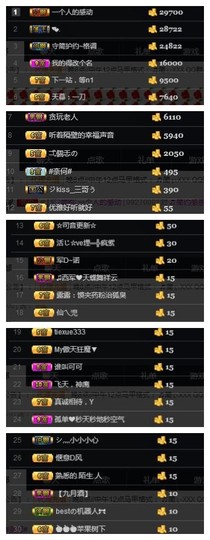 🎵家中有事休主播照片