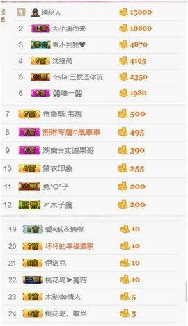 幸福酒家主播照片