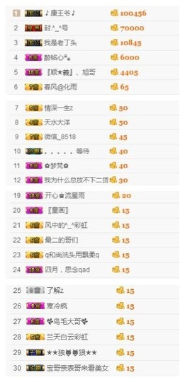 🌺爱我吗，咋们走主播照片