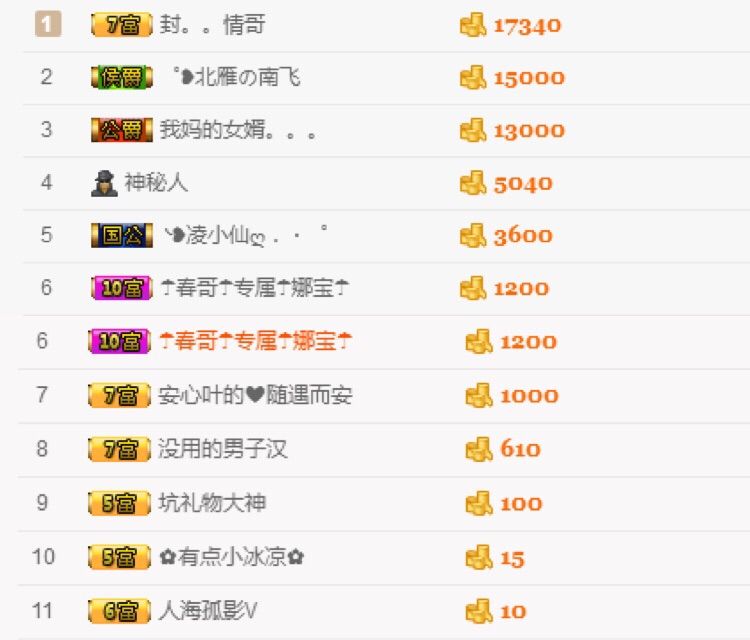 啦啦啦浪里格朗的主播照片