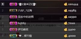 ◥▇摇滚☀女皇▇◤主播照片