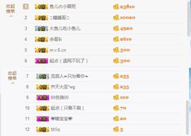只会喊666~主播照片