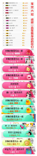 宝儿肚子疼休主播照片