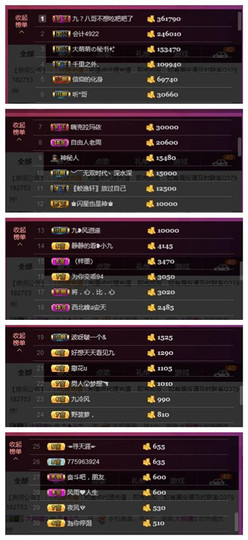 九小九，主播照片
