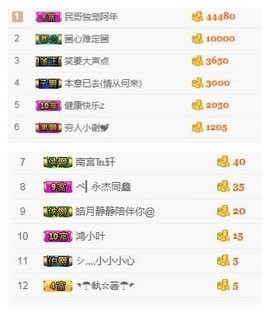 阿年.....主播照片