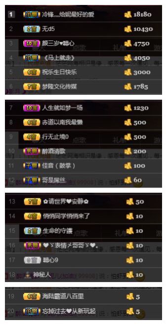 小妮子~主播照片