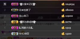 ◥▇摇滚☀女皇▇◤主播照片