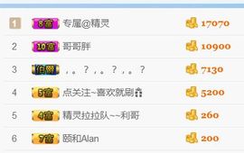 洛小可💎暂休主播照片