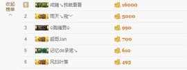 😱……主播照片