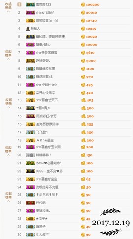 鑫儿～主播照片